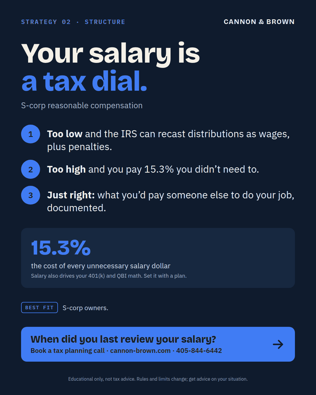 Graphic titled Your salary is a tax dial. Too low and the IRS can recast distributions as wages, plus penalties. Too high and you pay 15.3% you didn't need to. Just right is what you'd pay someone else to do your job, documented. 15.3% is the cost of every unnecessary salary dollar.