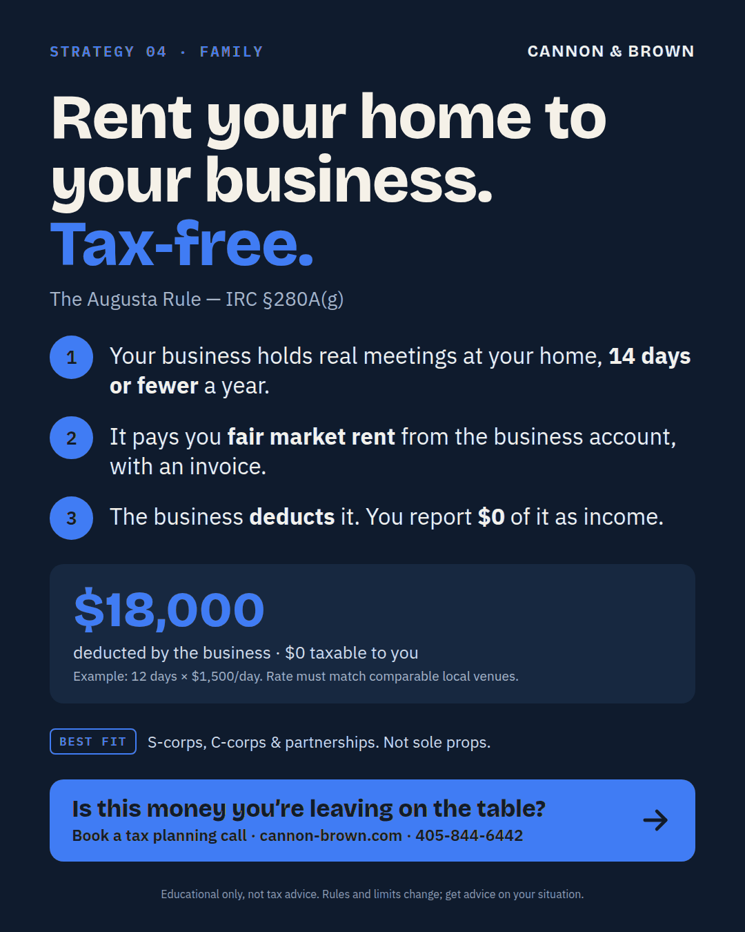 Graphic titled Rent your home to your business, tax-free, the Augusta Rule, IRC 280A(g). Your business holds real meetings at your home, 14 days or fewer a year. It pays you fair market rent from the business account, with an invoice. The business deducts it and you report $0 as income. Example: 12 days at $1,500 a day, $18,000 deducted by the business, $0 taxable to you.
