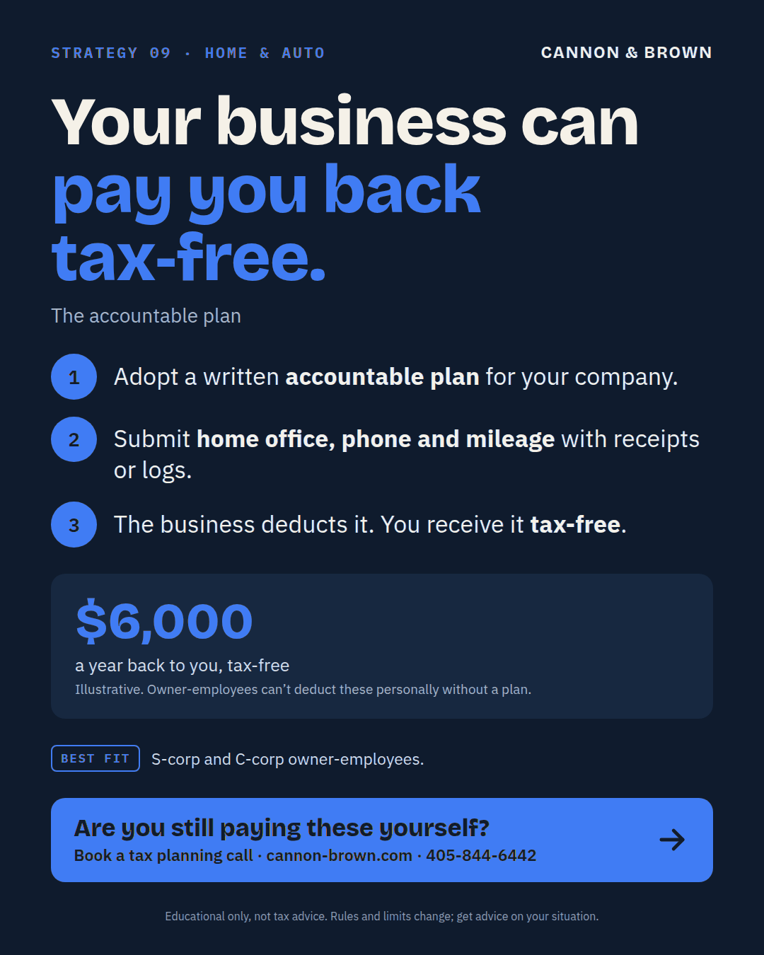 Graphic titled Your business can pay you back tax-free, the accountable plan. Adopt a written accountable plan for your company. Submit home office, phone, and mileage with receipts or logs. The business deducts it and you receive it tax-free. $6,000 a year back to you, tax-free. Illustrative. Owner-employees can't deduct these personally without a plan.