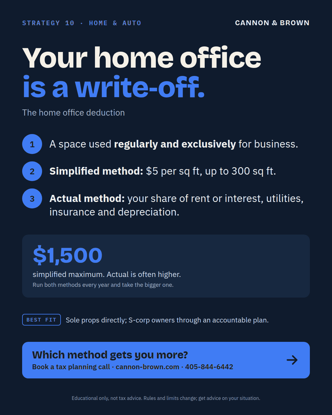 Graphic titled Your home office is a write-off, the home office deduction. A space used regularly and exclusively for business. Simplified method: $5 per square foot, up to 300 square feet. Actual method: your share of rent or interest, utilities, insurance, and depreciation. $1,500 simplified maximum; actual is often higher. Run both methods every year and take the bigger one.