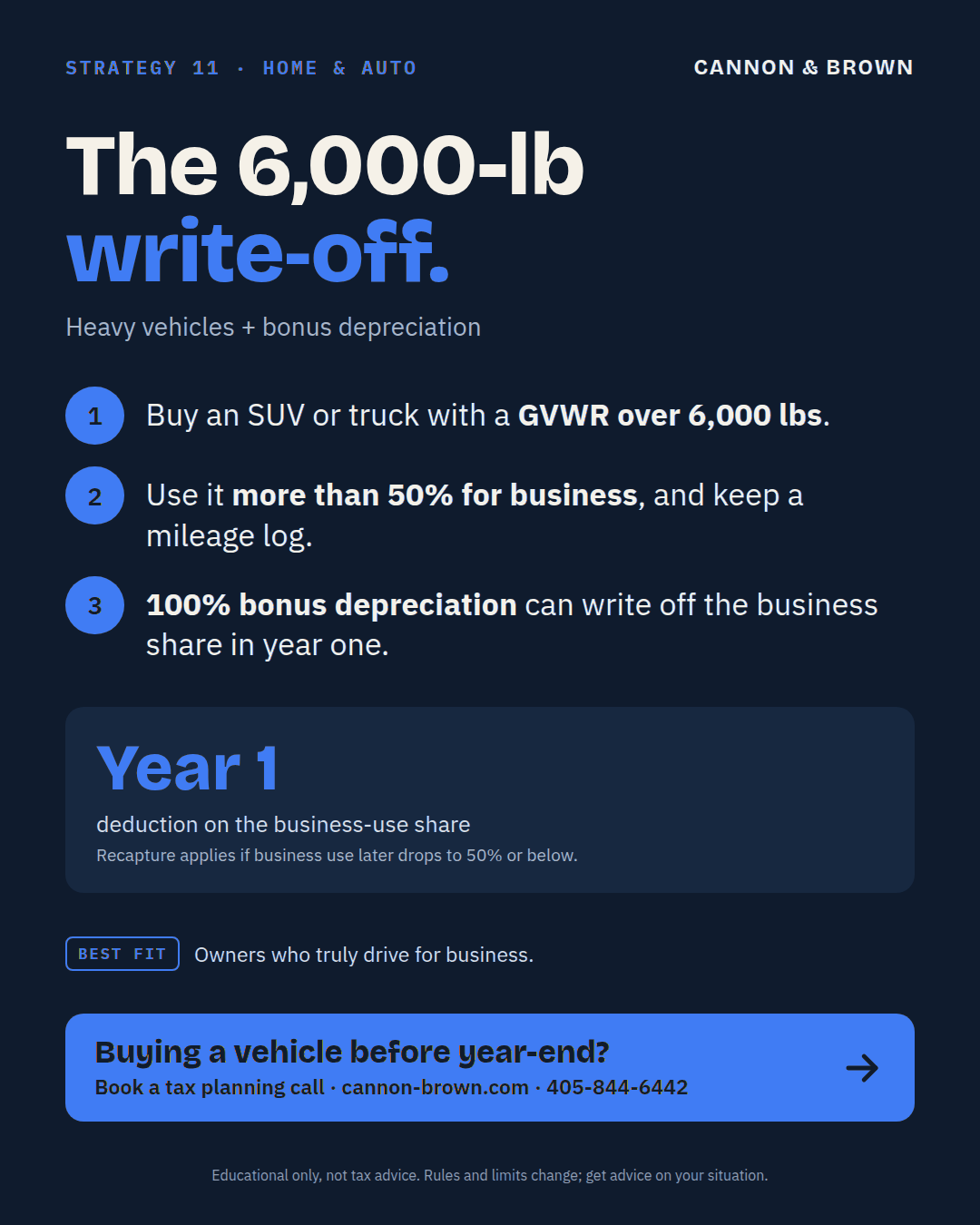 Graphic titled The 6,000-lb write-off, heavy vehicles plus bonus depreciation. Buy an SUV or truck with a GVWR over 6,000 pounds. Use it more than 50% for business and keep a mileage log. 100% bonus depreciation can write off the business share in year one. Year 1 deduction on the business-use share. Recapture applies if business use later drops to 50% or below.