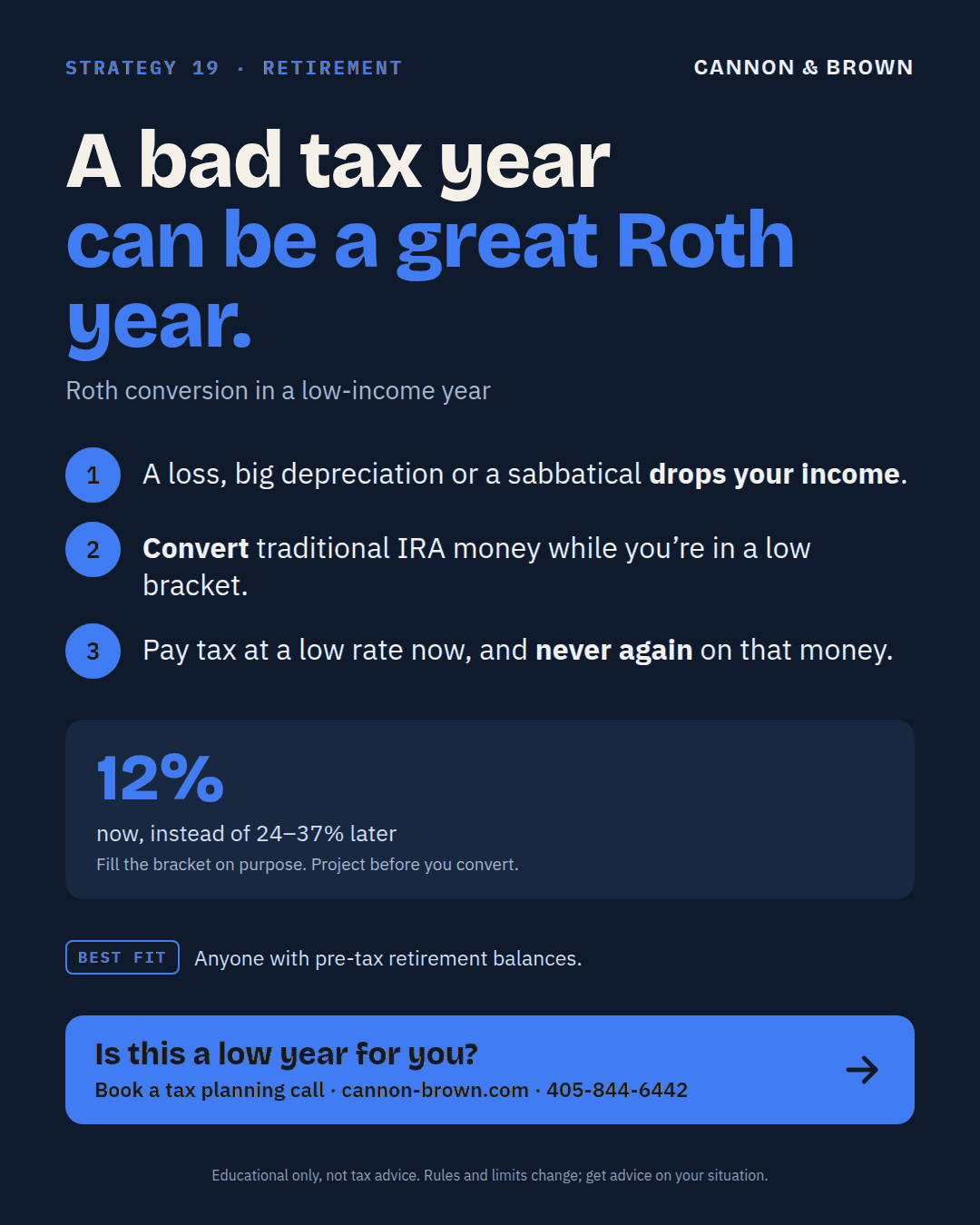 Graphic titled A bad tax year can be a great Roth year, Roth conversion in a low-income year. A loss, big depreciation, or a sabbatical drops your income. Convert traditional IRA money while you're in a low bracket. Pay tax at a low rate now, and never again on that money. 12% now, instead of 24 to 37% later. Fill the bracket on purpose and project before you convert. Best fit: anyone with pre-tax retirement balances.