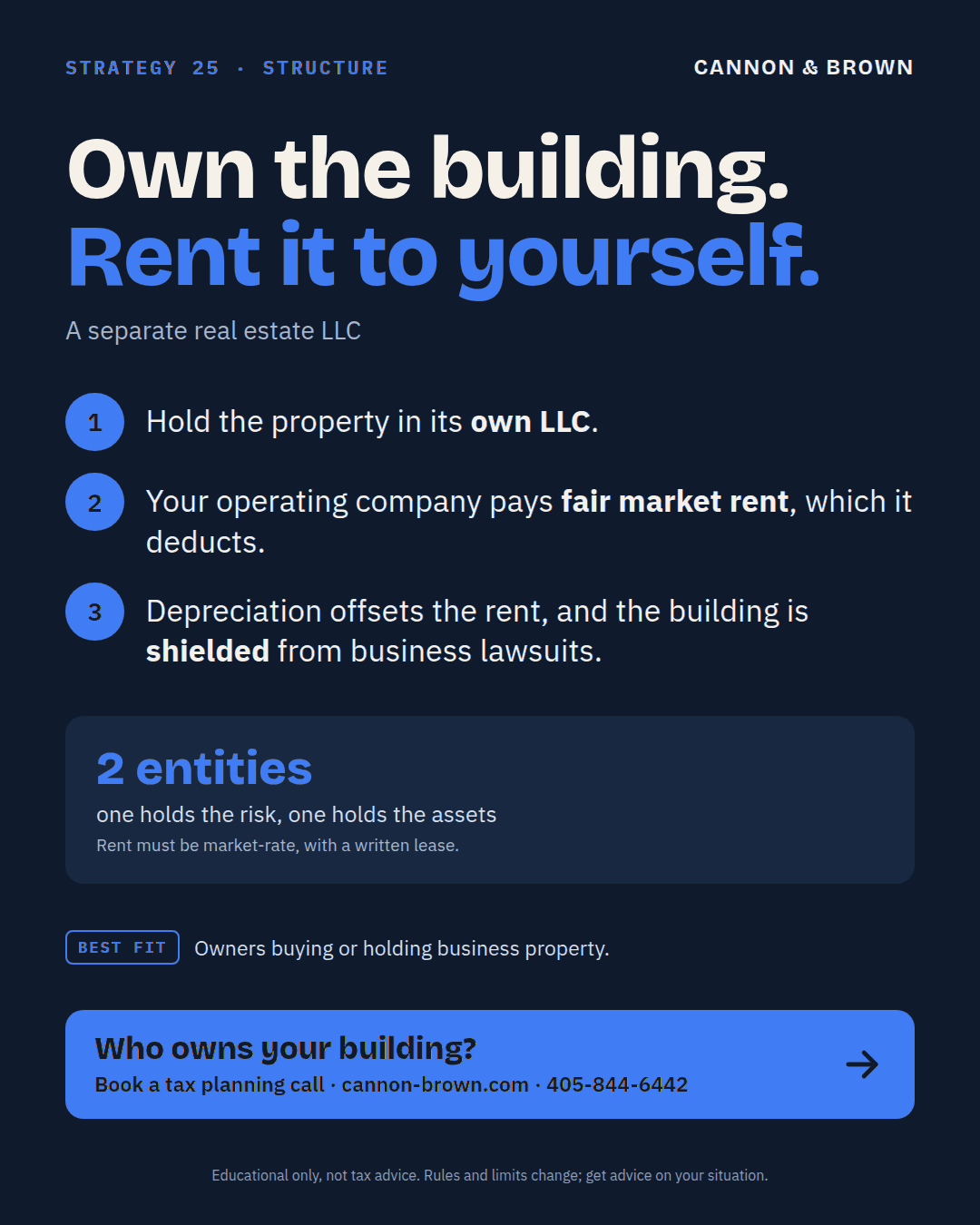 Graphic titled Own the building. Rent it to yourself. A separate real estate LLC. One, hold the property in its own LLC. Two, your operating company pays fair market rent, which it deducts. Three, depreciation offsets the rent, and the building is shielded from business lawsuits. 2 entities: one holds the risk, one holds the assets. Rent must be market-rate, with a written lease. Best fit: owners buying or holding business property.