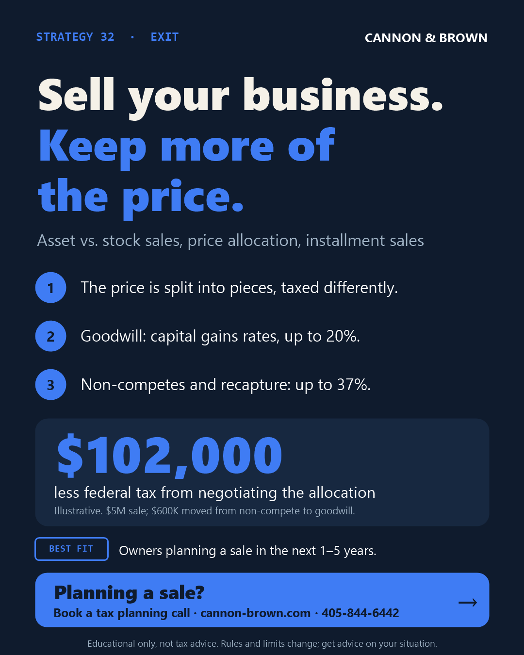 Graphic titled Sell your business. Keep more of the price. Asset vs. stock sales, price allocation, installment sales. One, the price is split into pieces, taxed differently. Two, goodwill: capital gains rates, up to 20%. Three, non-competes and recapture: up to 37%. $102,000 less federal tax from negotiating the allocation. Illustrative: $5 million sale with $600,000 moved from non-compete to goodwill. Best fit: owners planning a sale in the next 1 to 5 years.