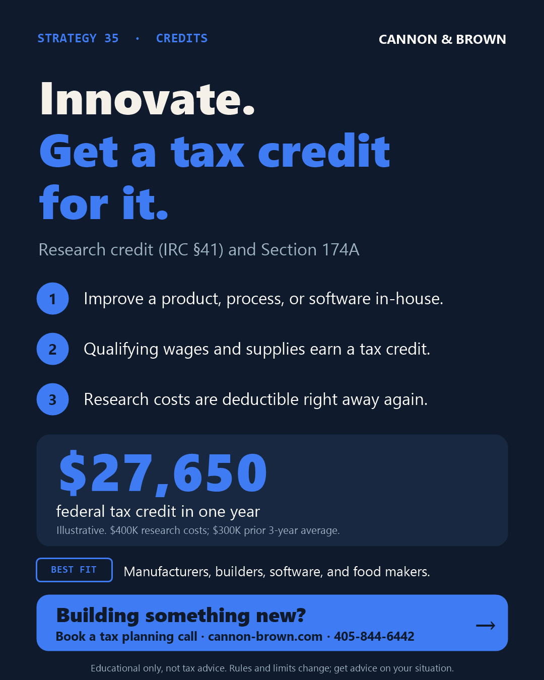 Graphic titled Innovate. Get a tax credit for it. Research credit, IRC section 41, and Section 174A. One, improve a product, process, or software in-house. Two, qualifying wages and supplies earn a tax credit. Three, research costs are deductible right away again. $27,650 federal tax credit in one year. Illustrative: $400,000 research costs with a $300,000 prior three-year average. Best fit: manufacturers, builders, software, and food makers.