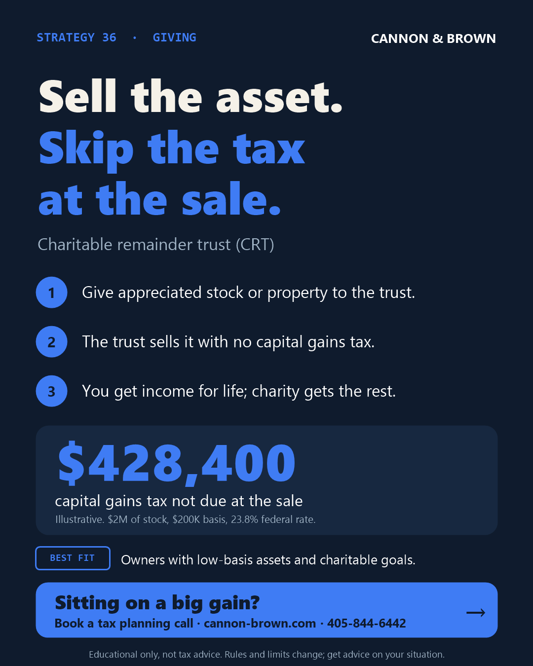 Graphic titled Sell the asset. Skip the tax at the sale. Charitable remainder trust. One, give appreciated stock or property to the trust. Two, the trust sells it with no capital gains tax. Three, you get income for life; charity gets the rest. $428,400 capital gains tax not due at the sale. Illustrative: $2 million of stock, $200,000 basis, 23.8% federal rate. Best fit: owners with low-basis assets and charitable goals.