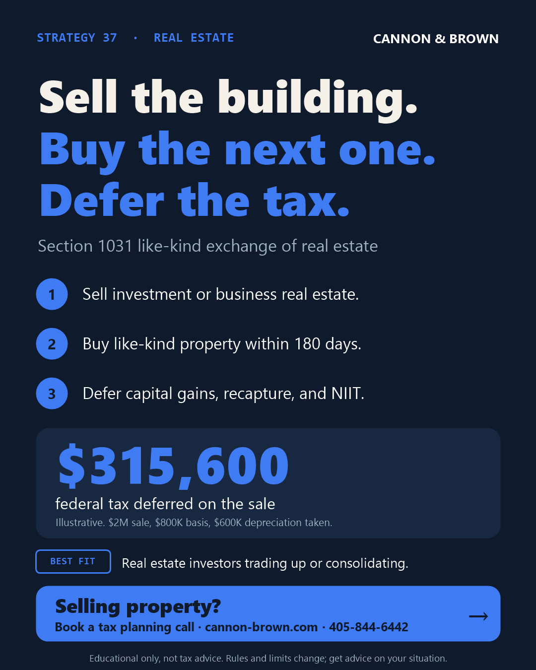 Graphic titled Sell the building. Buy the next one. Defer the tax. Section 1031 like-kind exchange of real estate. One, sell investment or business real estate. Two, buy like-kind property within 180 days. Three, defer capital gains, recapture, and NIIT. $315,600 federal tax deferred on the sale. Illustrative: $2 million sale, $800,000 basis, $600,000 of depreciation taken. Best fit: real estate investors trading up or consolidating.