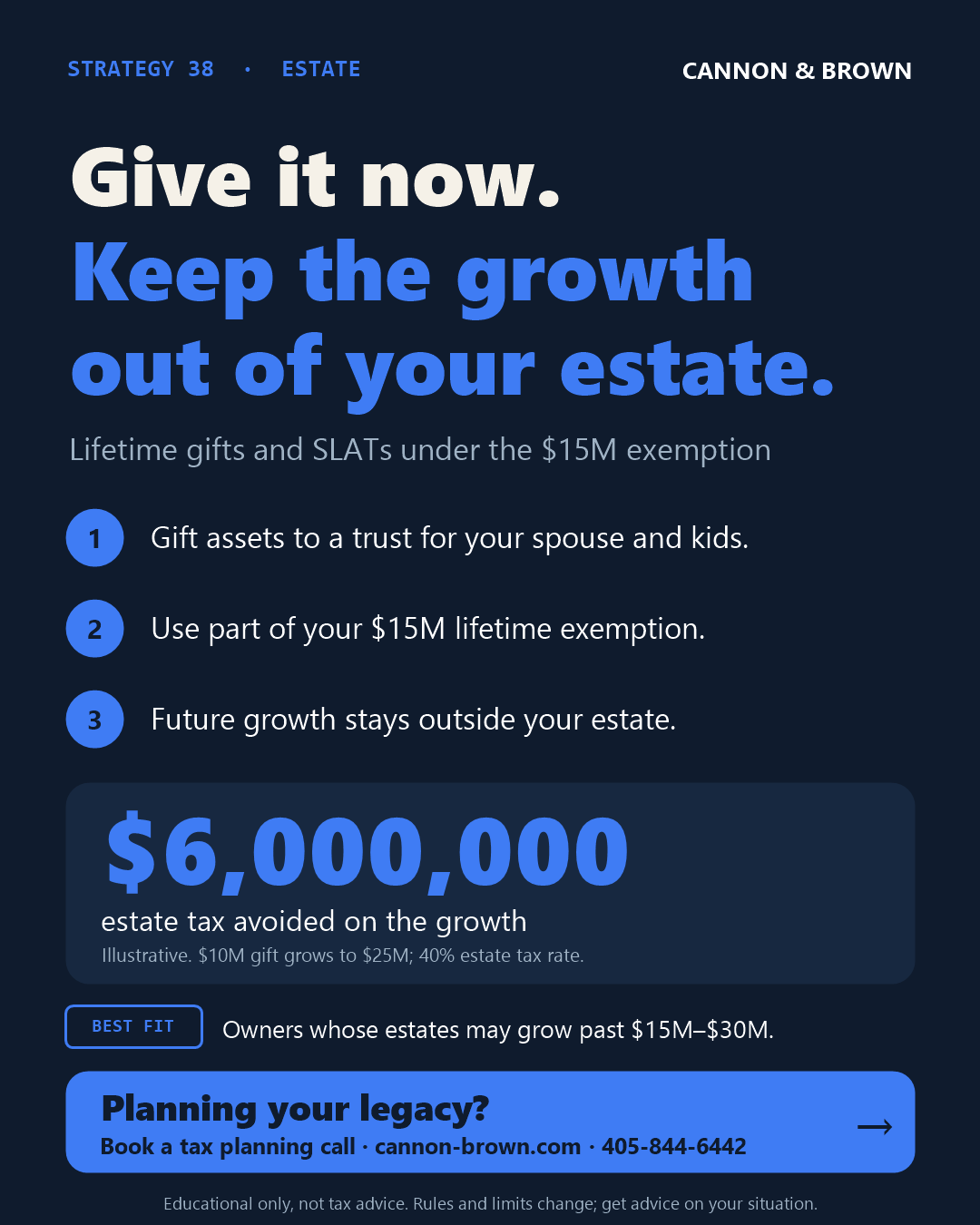 Graphic titled Give it now. Keep the growth out of your estate. Lifetime gifts and SLATs under the $15M exemption. One, gift assets to a trust for your spouse and kids. Two, use part of your $15M lifetime exemption. Three, future growth stays outside your estate. $6,000,000 estate tax avoided on the growth. Illustrative: $10 million gift grows to $25 million; 40% estate tax rate. Best fit: owners whose estates may grow past $15 million to $30 million.