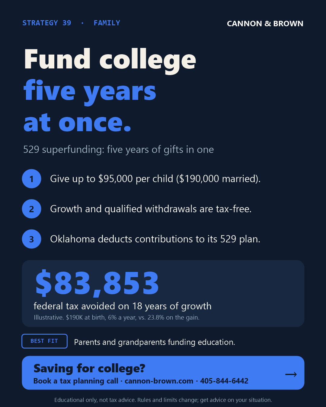Graphic titled Fund college five years at once. 529 superfunding: five years of gifts in one. One, give up to $95,000 per child, $190,000 married. Two, growth and qualified withdrawals are tax-free. Three, Oklahoma deducts contributions to its 529 plan. $83,853 federal tax avoided on 18 years of growth. Illustrative: $190,000 at birth, 6% a year, compared with 23.8% on the gain. Best fit: parents and grandparents funding education.