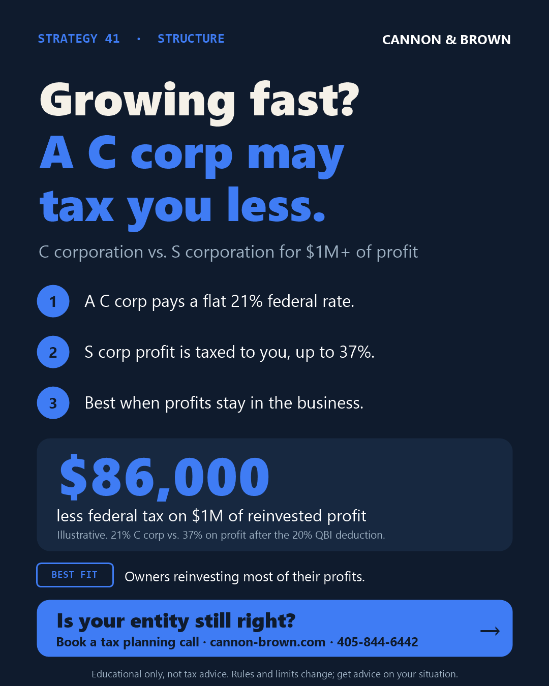 Graphic titled Growing fast? A C corp may tax you less. C corporation vs. S corporation for $1M+ of profit. One, a C corp pays a flat 21% federal rate. Two, S corp profit is taxed to you, up to 37%. Three, best when profits stay in the business. $86,000 less federal tax on $1M of reinvested profit. Illustrative: 21% C corp vs. 37% on profit after the 20% QBI deduction. Best fit: owners reinvesting most of their profits.