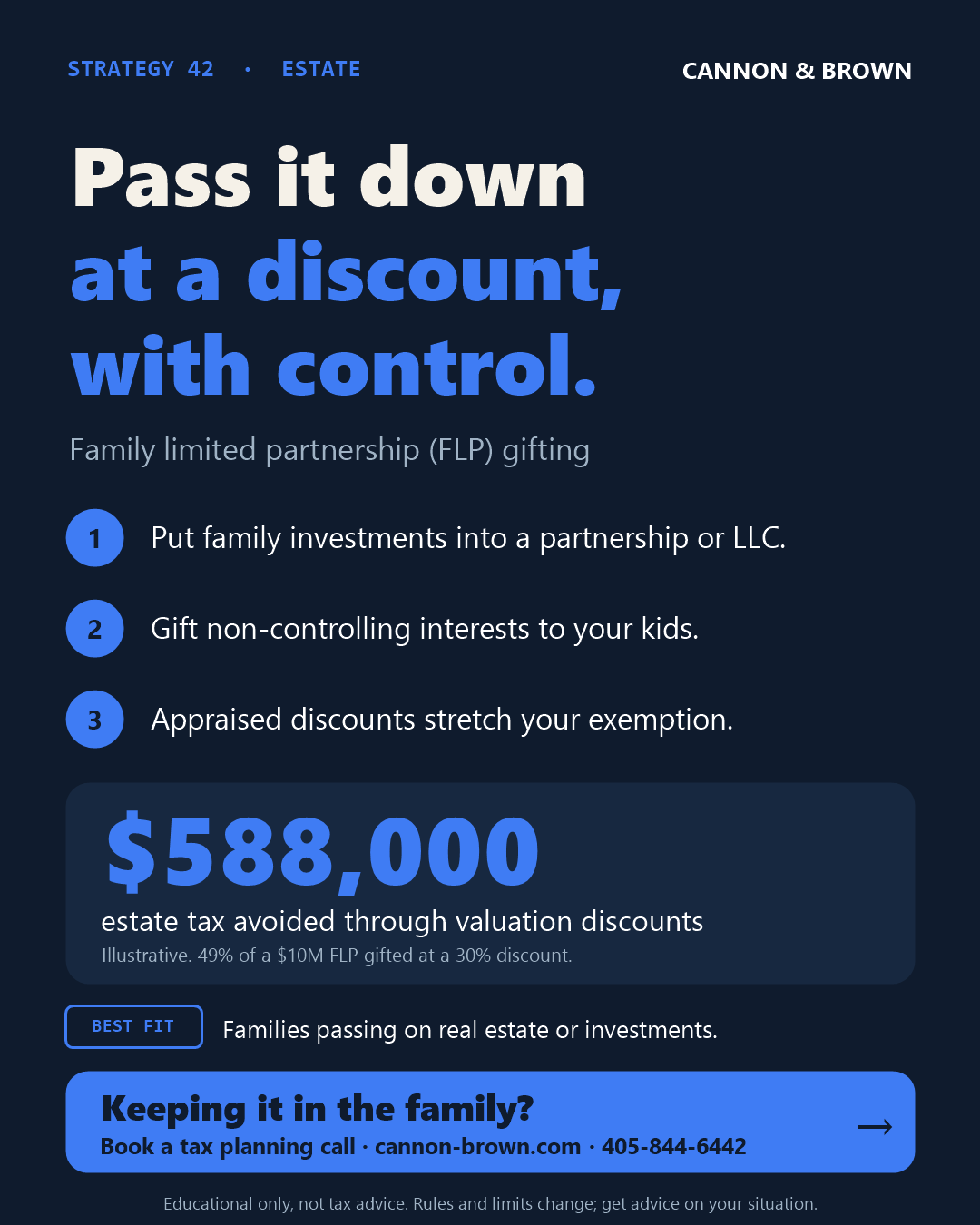 Graphic titled Pass it down at a discount, with control. Family limited partnership gifting. One, put family investments into a partnership or LLC. Two, gift non-controlling interests to your kids. Three, appraised discounts stretch your exemption. $588,000 estate tax avoided through valuation discounts. Illustrative: 49% of a $10 million FLP gifted at a 30% discount. Best fit: families passing on real estate or investments.