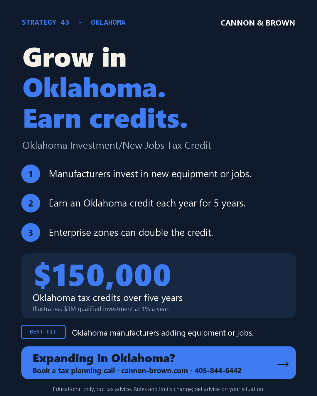 Graphic titled Grow in Oklahoma. Earn credits. Oklahoma Investment/New Jobs Tax Credit. One, manufacturers invest in new equipment or jobs. Two, earn an Oklahoma credit each year for 5 years. Three, enterprise zones can double the credit. $150,000 Oklahoma tax credits over five years. Illustrative: $3 million qualified investment at 1% a year. Best fit: Oklahoma manufacturers adding equipment or jobs.