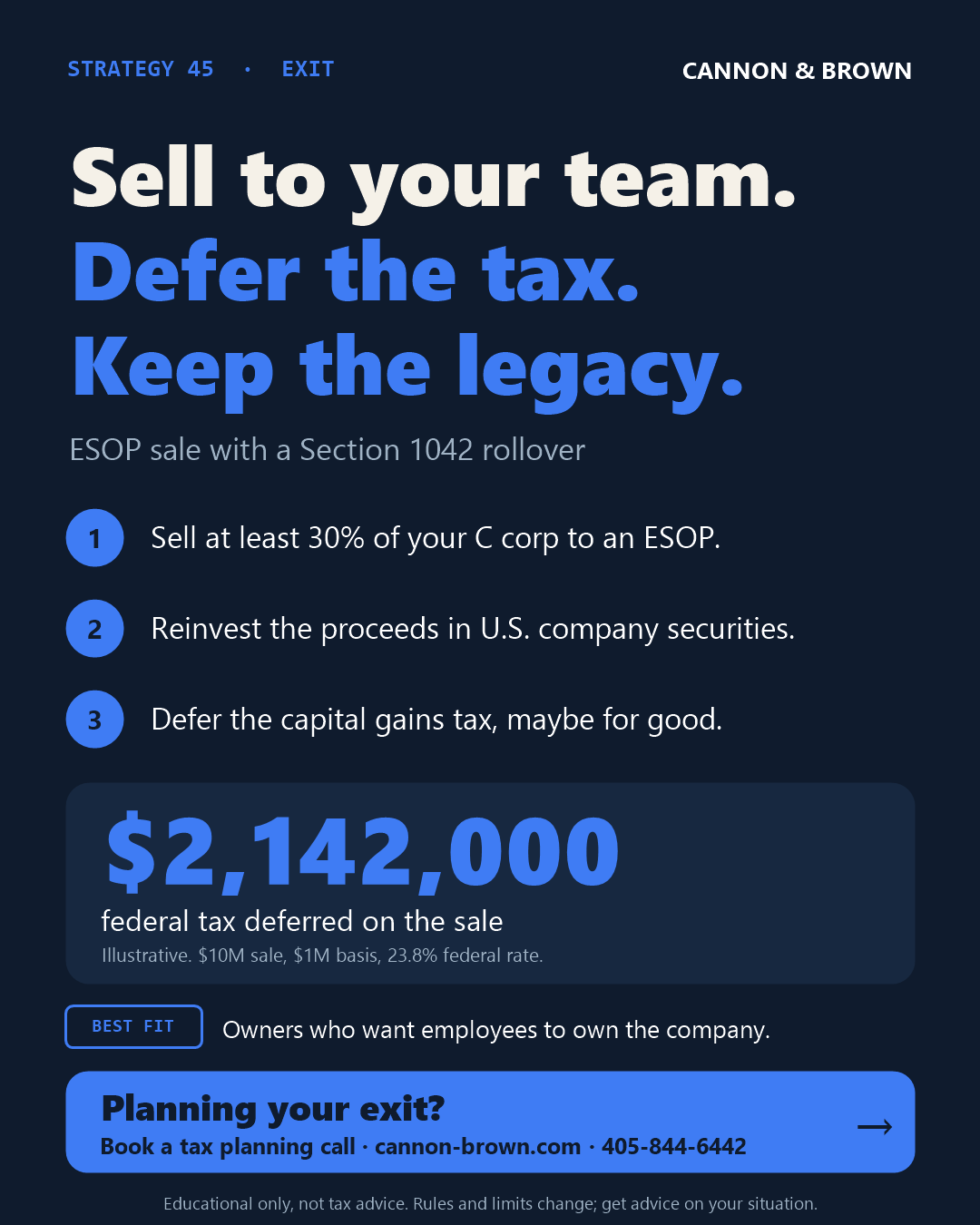 Graphic titled Sell to your team. Defer the tax. Keep the legacy. ESOP sale with a Section 1042 rollover. One, sell at least 30% of your C corp to an ESOP. Two, reinvest the proceeds in U.S. company securities. Three, defer the capital gains tax, maybe for good. $2,142,000 federal tax deferred on the sale. Illustrative: $10 million sale, $1 million basis, 23.8% federal rate. Best fit: owners who want employees to own the company.